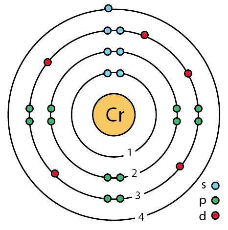 bohr graph of chromium